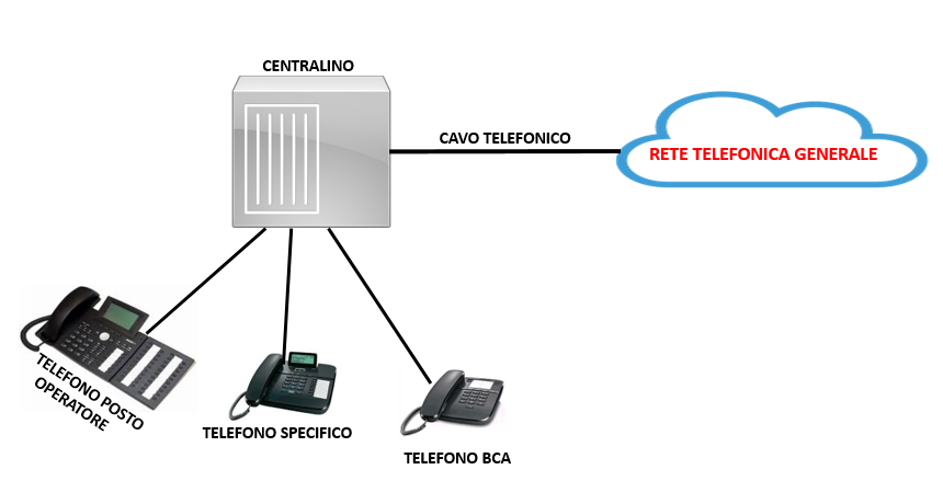 Cablaggio strutturato Cat7  Soluzioni di cablaggio strutturato e