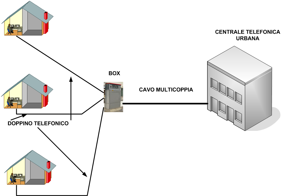 CAVO TELEFONICO CITOFONO FLESSIBILE RAME MASSICCIO 2 CORE - Foto 10