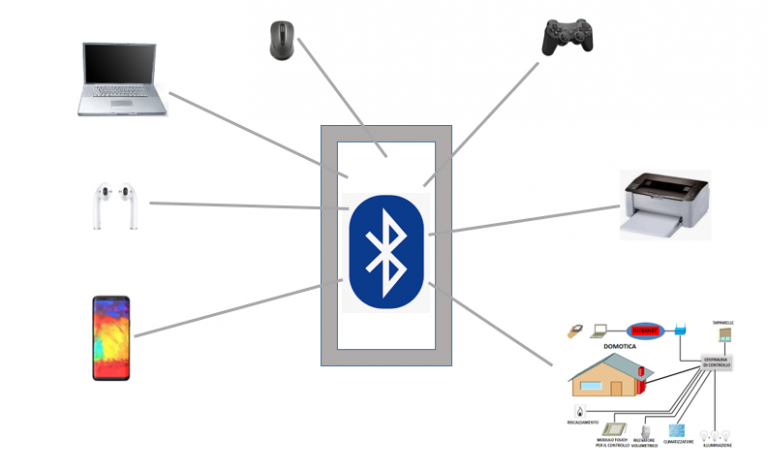 BLUETOOTH