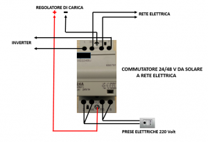Zoternen Interruttore Automatico Miniaturizzato CC 2P Isolatore Per Sistema Solare Fotovoltaico Montaggio Su Guida Din 1000 V 40 A Dz4763z C40 85527038 - Foto 10