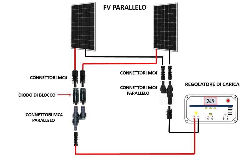 Diodo di stringa MC4 per pannelli fotovoltaici - 15A