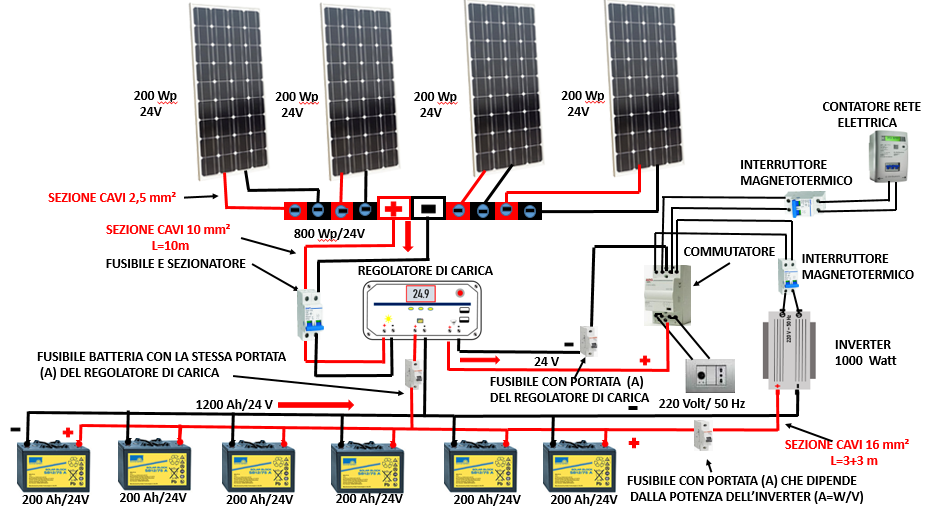 COMMUTATORE 24/48 Volt DA PANNELLO SOLARE A RETE ELETTRICA –  Telecommunication