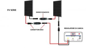 Jadeshay Connettore Fusibile Fotovoltaico 30A DC1000V - Portafusibile Solare Impermeabile IP67 - Foto 9