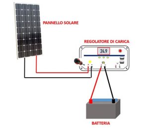 REGOLATORI DI CARICA PWM E MPPT – Telecommunication