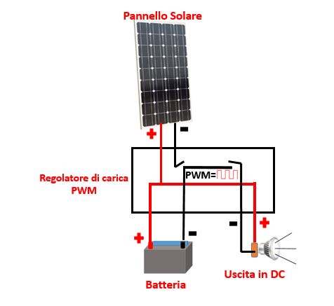 REGOLATORI DI CARICA PWM E MPPT – Telecommunication