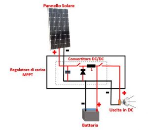 GENERATORE EOLICO 12 V/24 V/48 V MPPT regolatore di carica eolica regolatore di potenza DE EUR