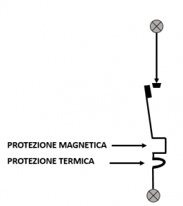 Interruttore Magnetotermico Automatico 4P 16A 220V 380V Salvavita Stotz 2  Pezzi