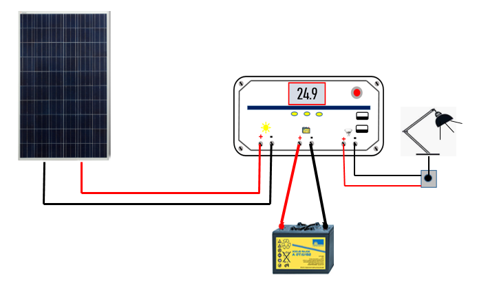 REGOLATORI DI CARICA PWM E MPPT – Telecommunication