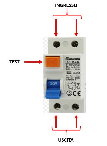 INTERRUTTORE DIFFERENZIALE – Telecommunication