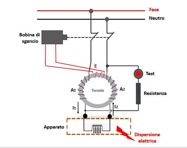 DIFFERENZA TRA INTERRUTTORE DIFFERENZIALE , MAGNETOTERMICO, E  MAGNETOTERMICO DIFFERENZIALE – Telecommunication