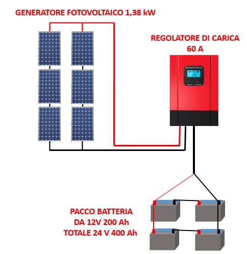 Pannello Fotovoltaico Fai da Te: Montiamo il Diodo di Blocco e la Scatola  Elettrica 