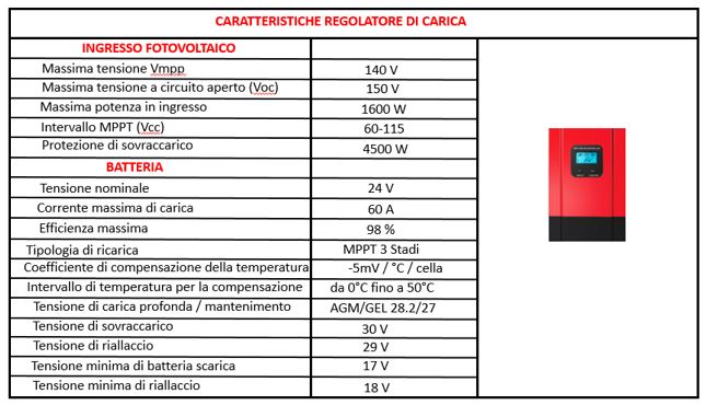 Kit fotovoltaico ad isola 12V minimo 350 Wp completo e di alta qualità